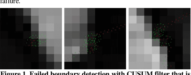 Figure 1 for CUSUM Filter for Brain Segmentation on DSC Perfusion MR Head Scans with Abnormal Brain Anatomy