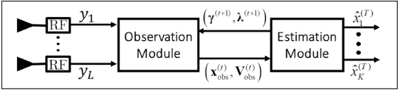 Figure 1 for Improving Cell-Free Massive MIMO Detection Performance via Expectation Propagation