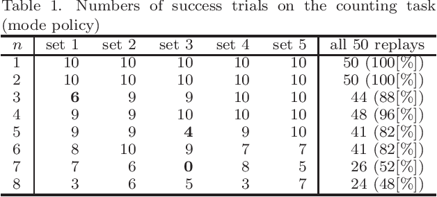 Figure 2 for Particle Filter on Episode