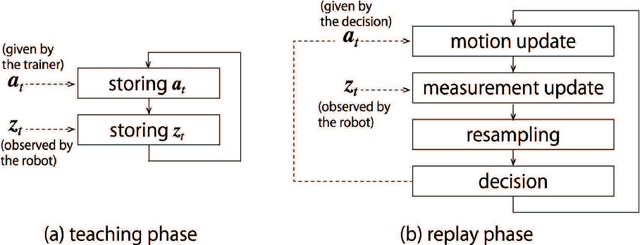 Figure 1 for Particle Filter on Episode