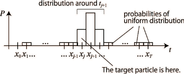 Figure 4 for Particle Filter on Episode