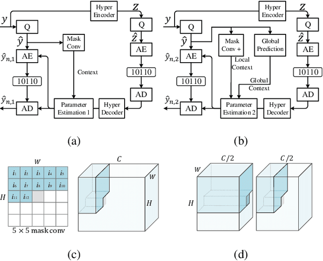 Figure 3 for Latent-Separated Global Prediction for Learned Image Compression