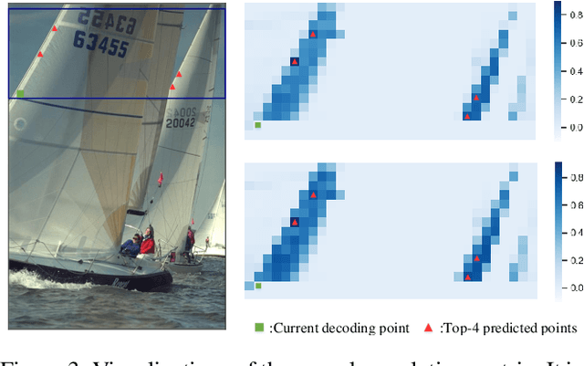 Figure 4 for Latent-Separated Global Prediction for Learned Image Compression