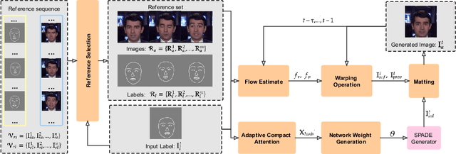 Figure 1 for Adaptive Compact Attention For Few-shot Video-to-video Translation