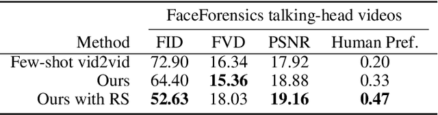 Figure 2 for Adaptive Compact Attention For Few-shot Video-to-video Translation