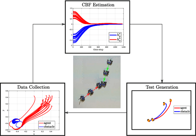 Figure 1 for Formal Test Synthesis for Safety-Critical Autonomous Systems based on Control Barrier Functions