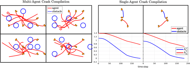 Figure 2 for Formal Test Synthesis for Safety-Critical Autonomous Systems based on Control Barrier Functions