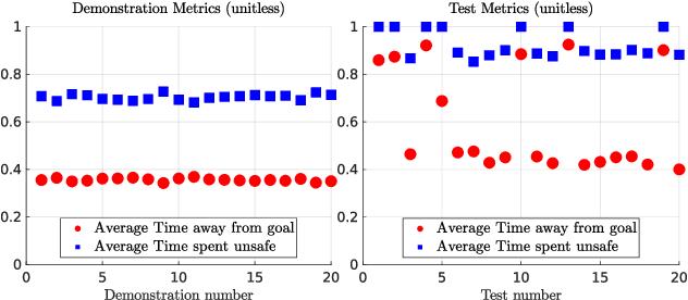 Figure 3 for Formal Test Synthesis for Safety-Critical Autonomous Systems based on Control Barrier Functions