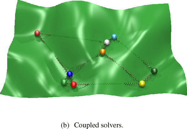 Figure 1 for Inference of hidden structures in complex physical systems by multi-scale clustering