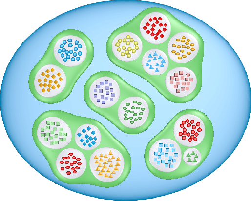 Figure 2 for Inference of hidden structures in complex physical systems by multi-scale clustering