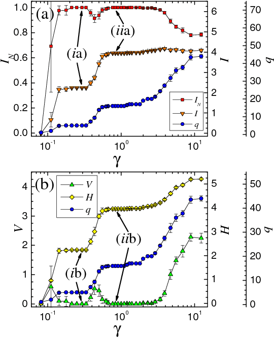 Figure 3 for Inference of hidden structures in complex physical systems by multi-scale clustering