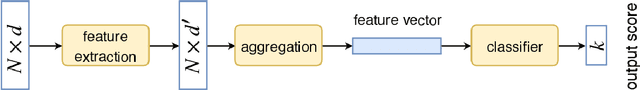 Figure 1 for Multi-scale Receptive Fields Graph Attention Network for Point Cloud Classification