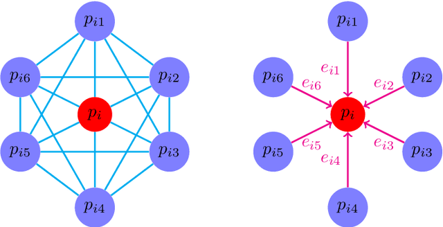 Figure 3 for Multi-scale Receptive Fields Graph Attention Network for Point Cloud Classification