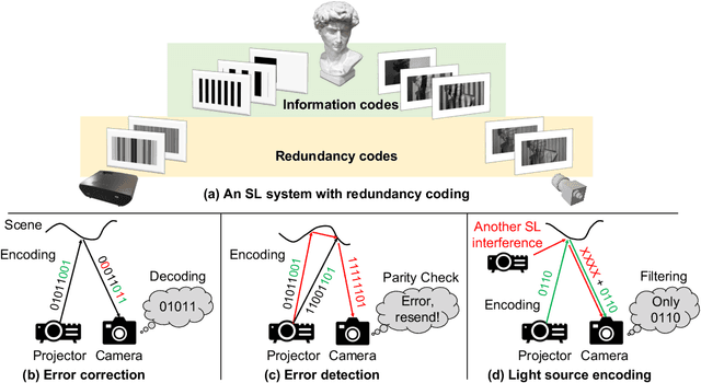 Figure 1 for Structured Light with Redundancy Codes