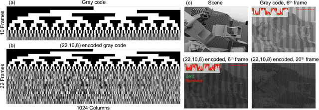 Figure 3 for Structured Light with Redundancy Codes