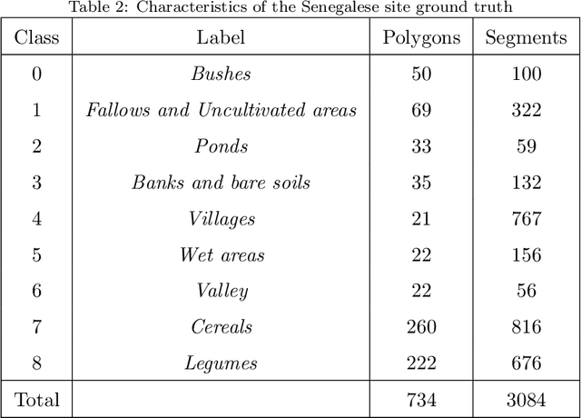Figure 3 for Object-based multi-temporal and multi-source land cover mapping leveraging hierarchical class relationships
