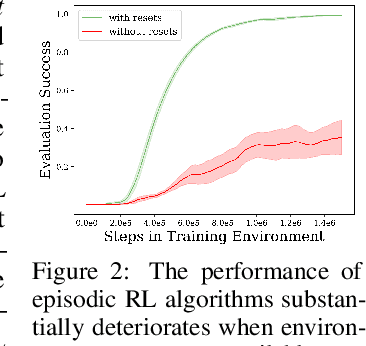 Figure 2 for Persistent Reinforcement Learning via Subgoal Curricula