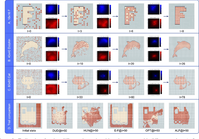 Figure 2 for Massive Self-Assembly in Grid Environments