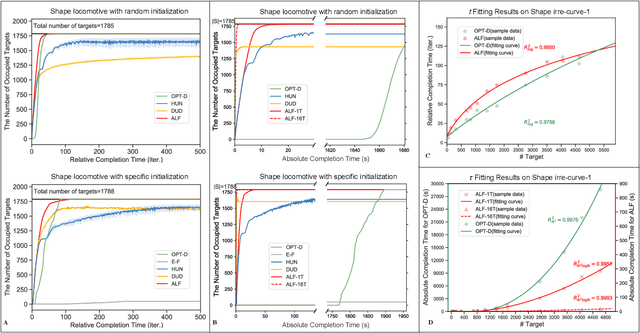 Figure 3 for Massive Self-Assembly in Grid Environments