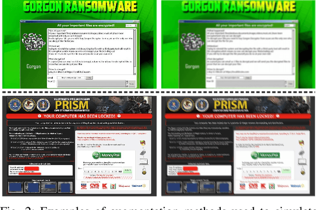 Figure 2 for A Kings Ransom for Encryption: Ransomware Classification using Augmented One-Shot Learning and Bayesian Approximation