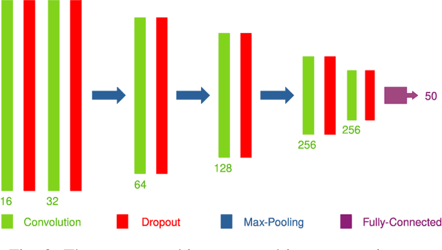 Figure 3 for A Kings Ransom for Encryption: Ransomware Classification using Augmented One-Shot Learning and Bayesian Approximation