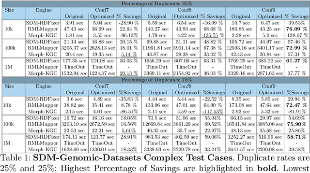 Figure 2 for Scaling Up Knowledge Graph Creation to Large and Heterogeneous Data Sources