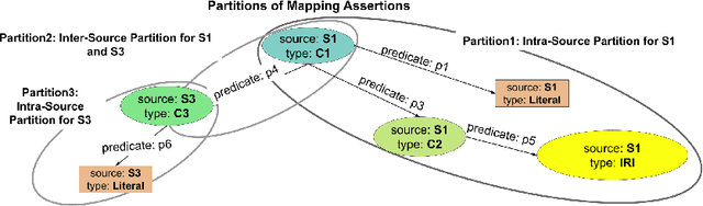 Figure 3 for Scaling Up Knowledge Graph Creation to Large and Heterogeneous Data Sources