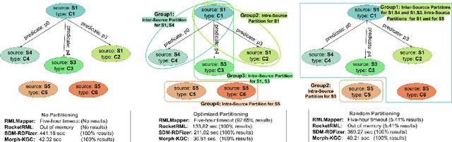 Figure 4 for Scaling Up Knowledge Graph Creation to Large and Heterogeneous Data Sources