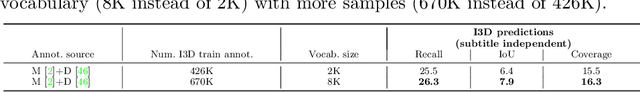 Figure 2 for Automatic dense annotation of large-vocabulary sign language videos