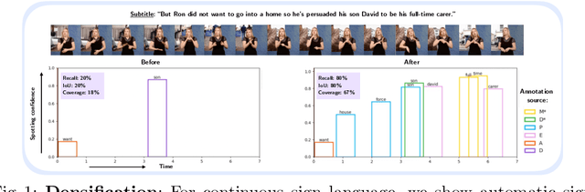 Figure 1 for Automatic dense annotation of large-vocabulary sign language videos