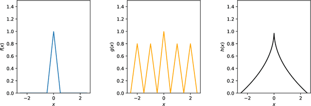 Figure 1 for Continuum-Armed Bandits: A Function Space Perspective