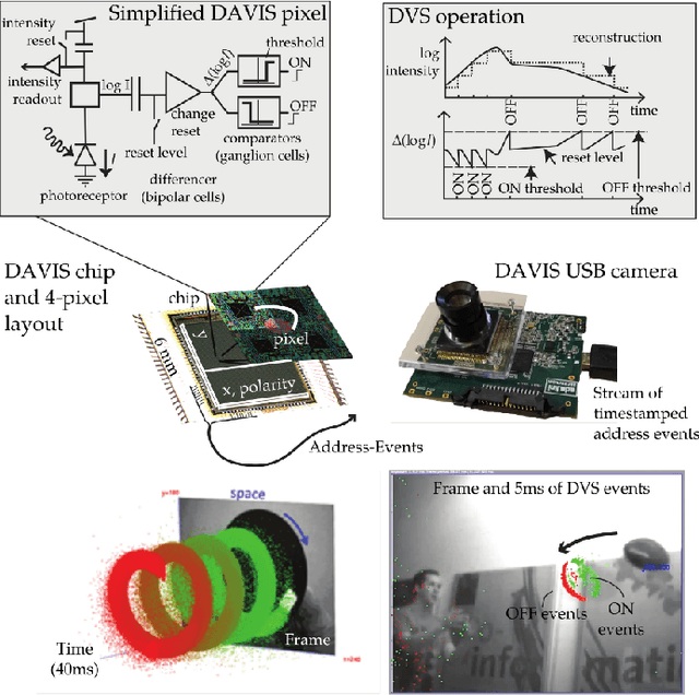 Figure 1 for Event-based Vision: A Survey