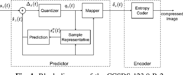 Figure 1 for An Efficient Architecture and High-Throughput Implementation of CCSDS-123.0-B-2 Hybrid Entropy Coder Targeting Space-Grade SRAM FPGA Technology