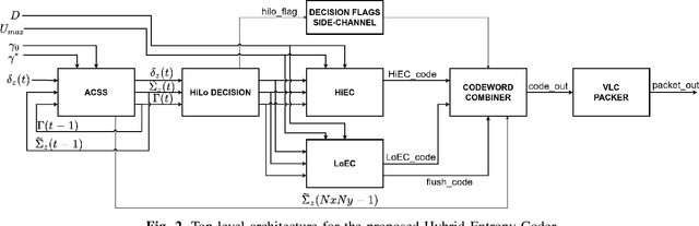 Figure 2 for An Efficient Architecture and High-Throughput Implementation of CCSDS-123.0-B-2 Hybrid Entropy Coder Targeting Space-Grade SRAM FPGA Technology