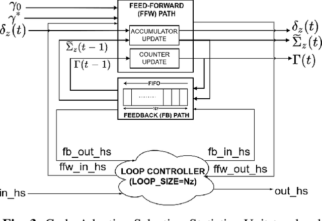 Figure 3 for An Efficient Architecture and High-Throughput Implementation of CCSDS-123.0-B-2 Hybrid Entropy Coder Targeting Space-Grade SRAM FPGA Technology