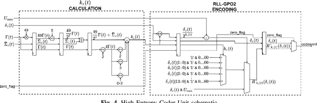 Figure 4 for An Efficient Architecture and High-Throughput Implementation of CCSDS-123.0-B-2 Hybrid Entropy Coder Targeting Space-Grade SRAM FPGA Technology