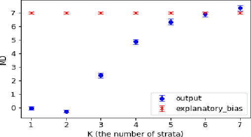Figure 3 for Convex Fairness Constrained Model Using Causal Effect Estimators