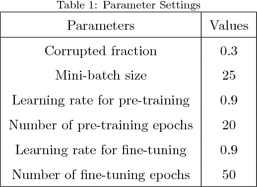 Figure 2 for Feature Learning from Incomplete EEG with Denoising Autoencoder