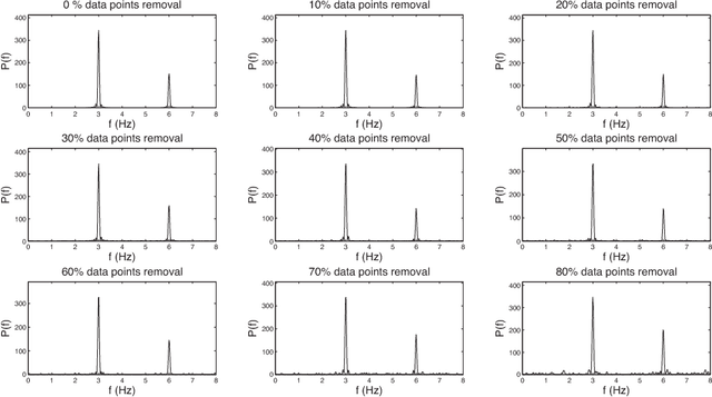 Figure 3 for Feature Learning from Incomplete EEG with Denoising Autoencoder