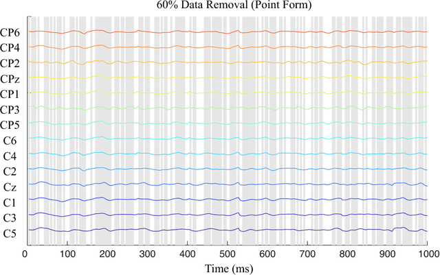 Figure 4 for Feature Learning from Incomplete EEG with Denoising Autoencoder