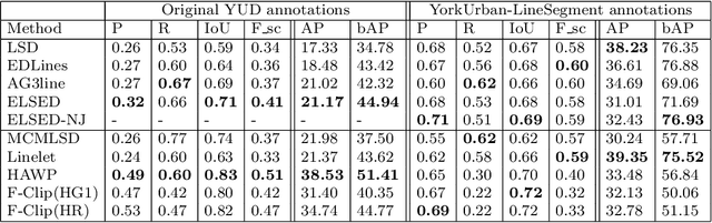 Figure 2 for ELSED: Enhanced Line SEgment Drawing