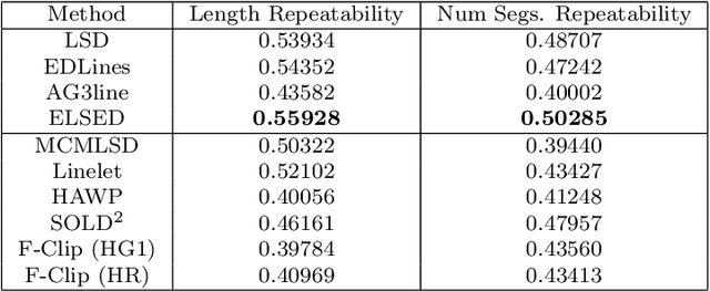 Figure 4 for ELSED: Enhanced Line SEgment Drawing