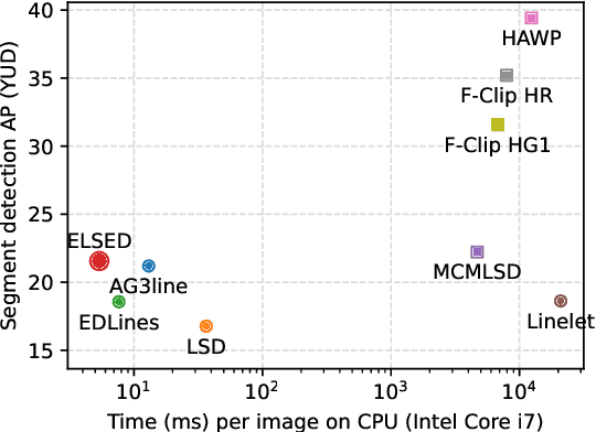 Figure 1 for ELSED: Enhanced Line SEgment Drawing