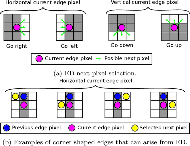 Figure 3 for ELSED: Enhanced Line SEgment Drawing