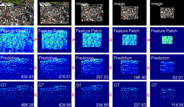 Figure 2 for S$^2$FPR: Crowd Counting via Self-Supervised Coarse to Fine Feature Pyramid Ranking