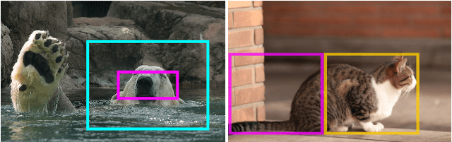 Figure 1 for Humans disagree with the IoU for measuring object detector localization error