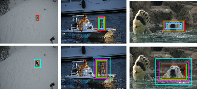 Figure 2 for Humans disagree with the IoU for measuring object detector localization error