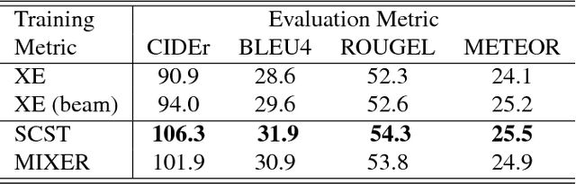 Figure 2 for Self-critical Sequence Training for Image Captioning