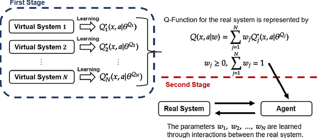Figure 3 for Continuous Deep Q-Learning with Simulator for Stabilization of Uncertain Discrete-Time Systems