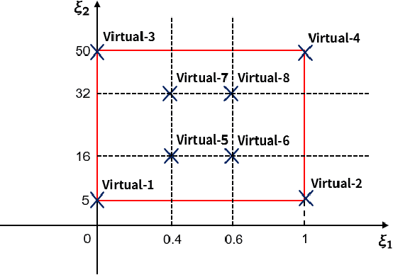 Figure 4 for Continuous Deep Q-Learning with Simulator for Stabilization of Uncertain Discrete-Time Systems